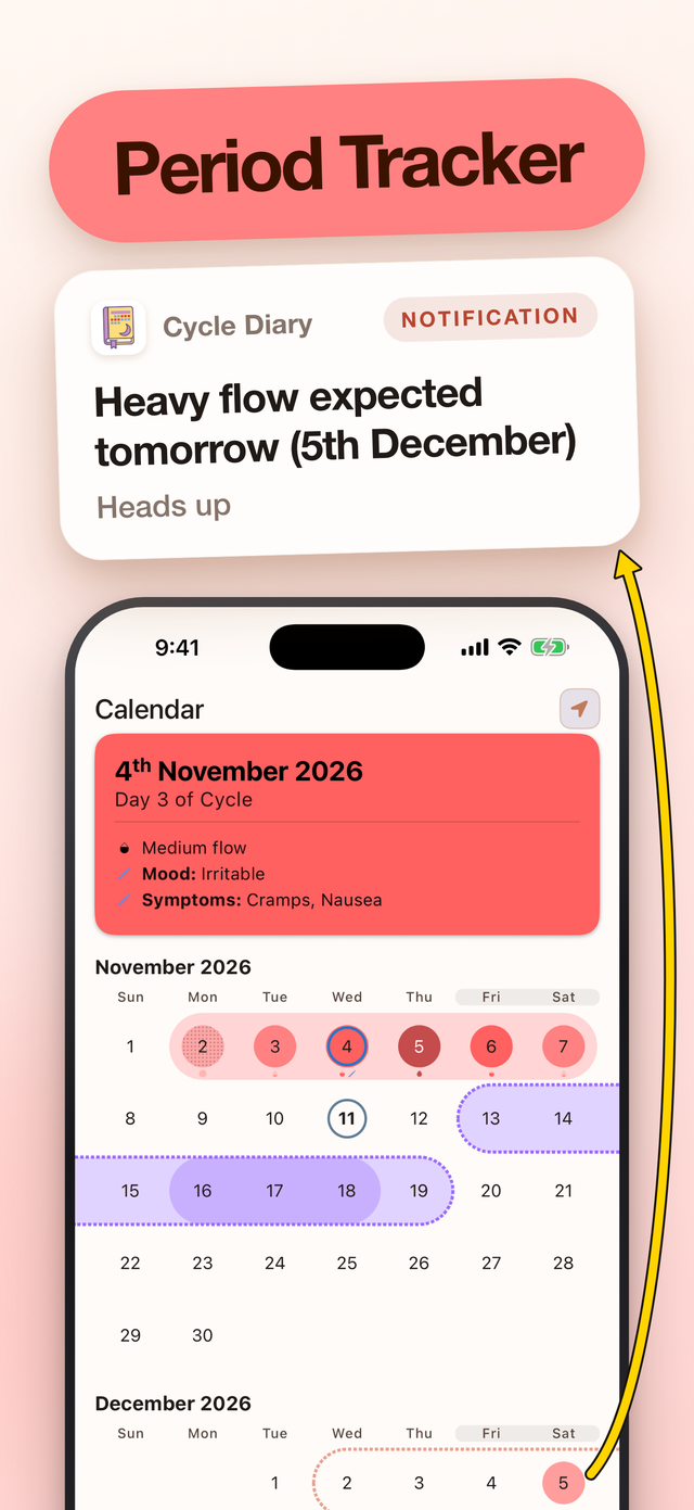 Headline “Period Tracker”, over a calendar month with period days marked in shades of red and a notification reading “Heavy flow expected tomorrow (5th December)”